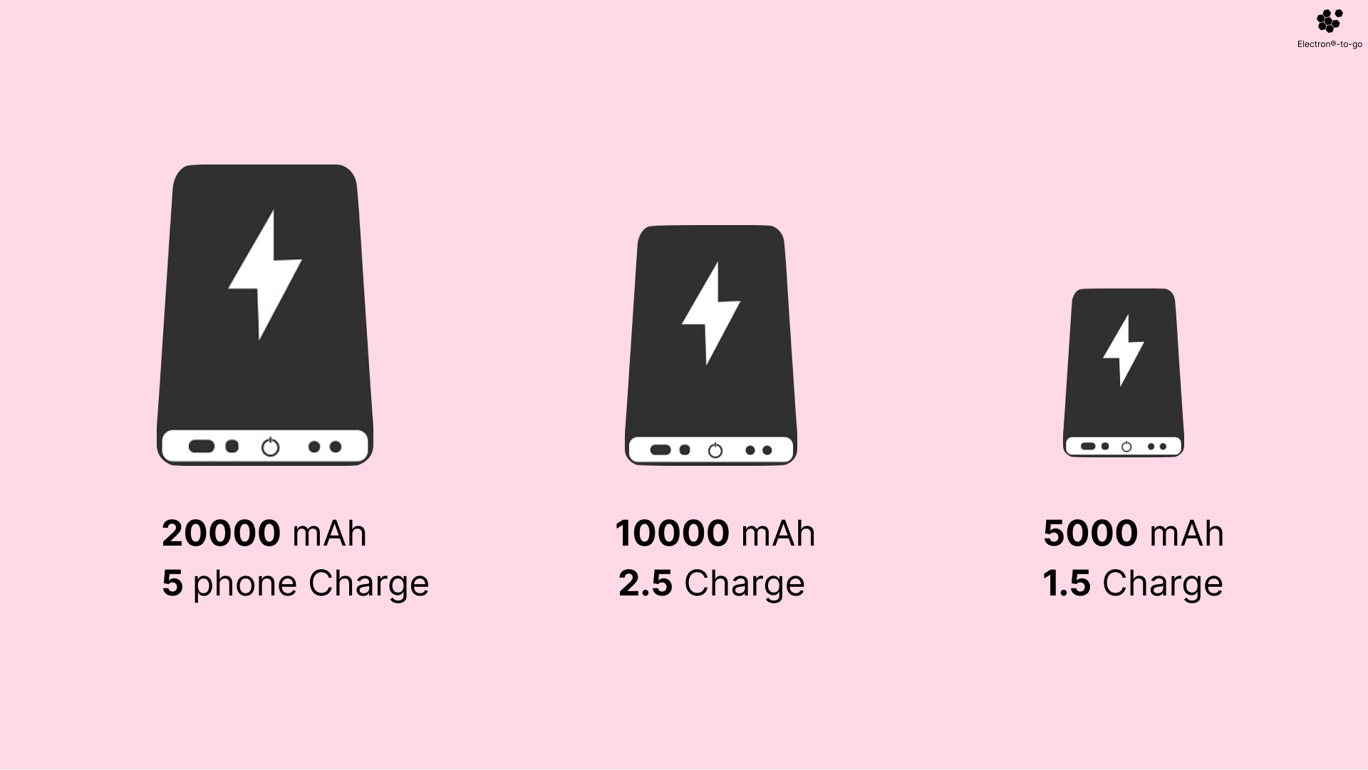 Капацитет на зарядните батерии