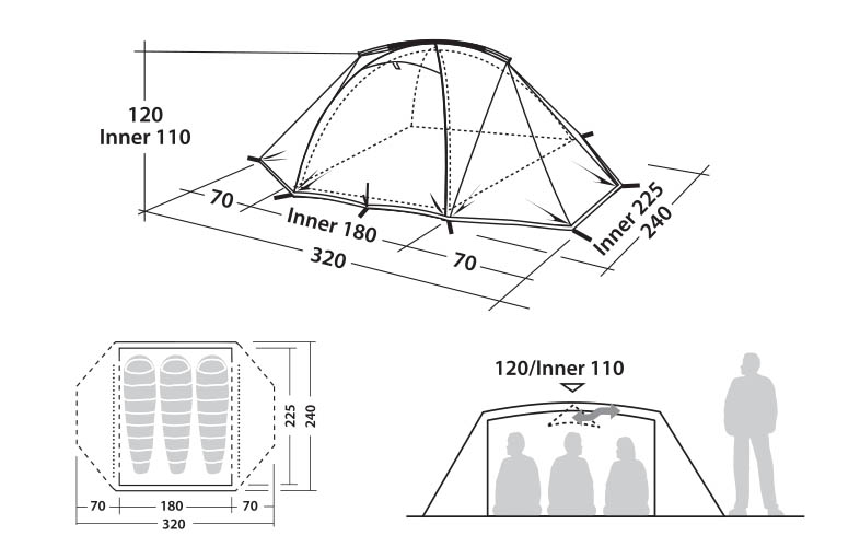 Размери графика на палатка Robens Lodge 3