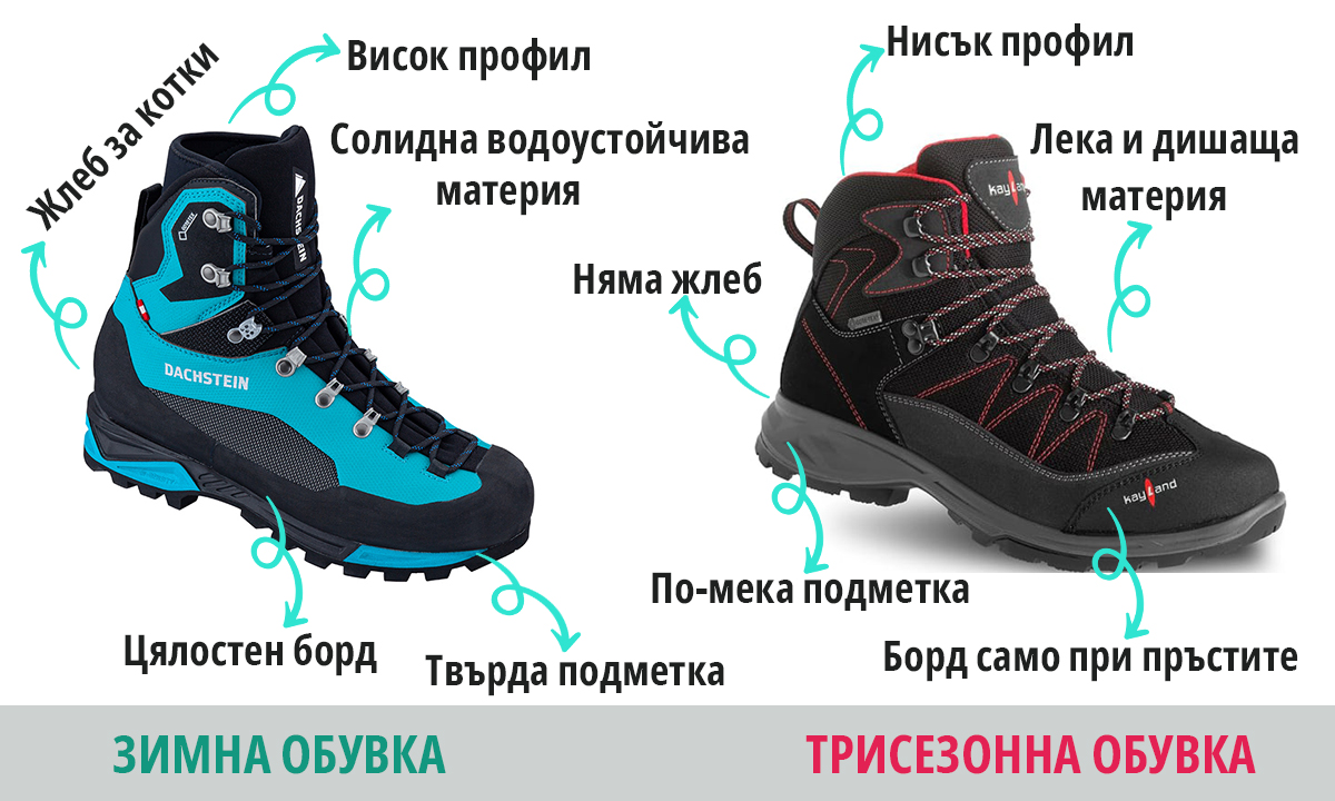 Трисезонни обувки и зимни обувки - разлики