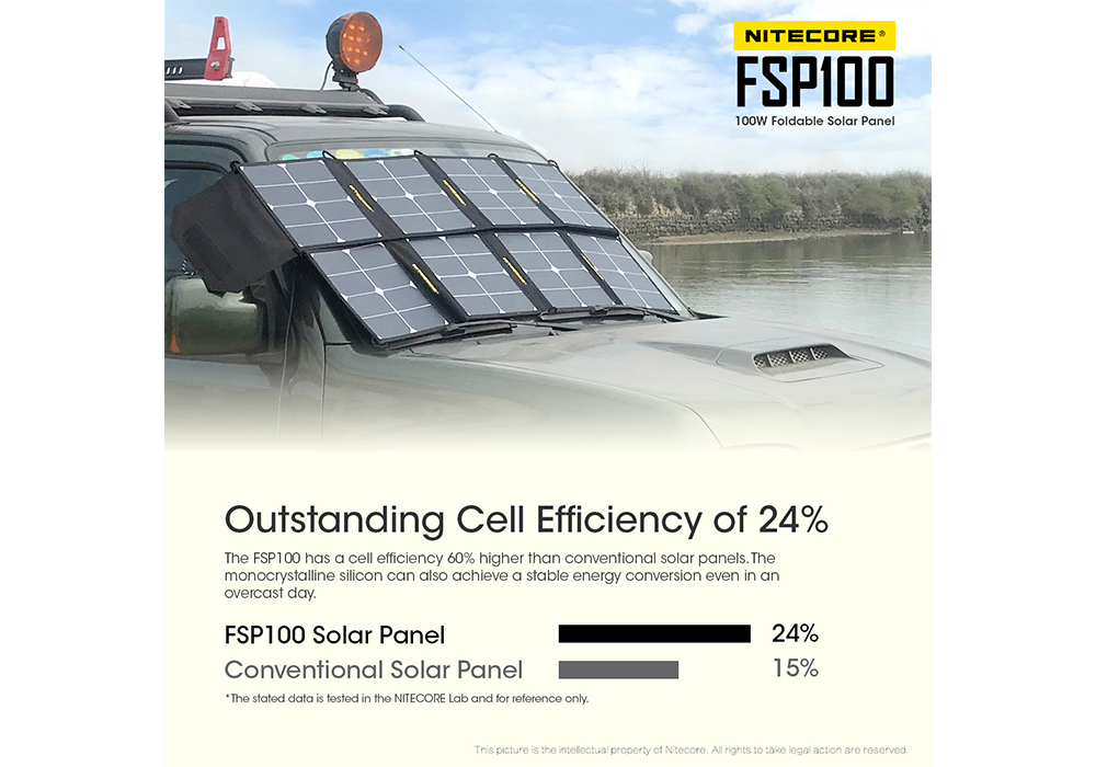 Сгъваем соларен панел Nitecore FSP100 2022
