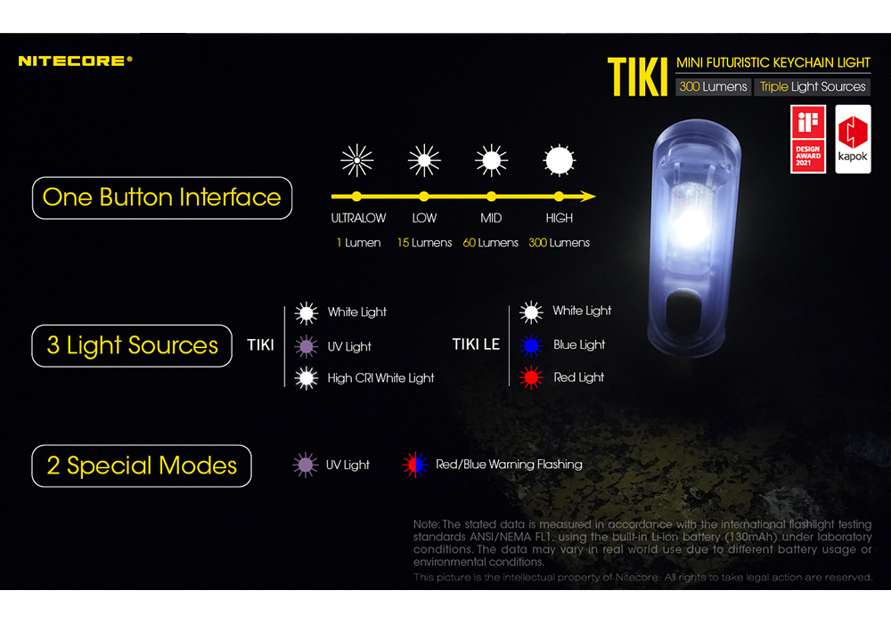 Мини LED фенерче със зарядна батерия Nitecore TIKI 300LM Grey 2021