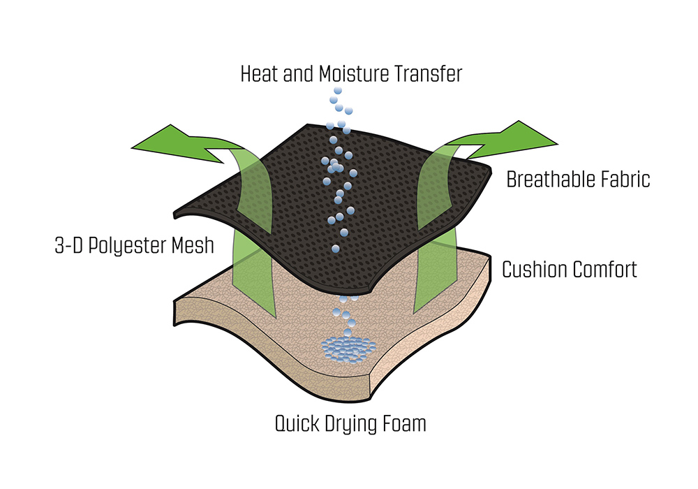 Дишаща и водоотблъскваща материя на сгъваема табуретка Outwell Zion Footrest 2020